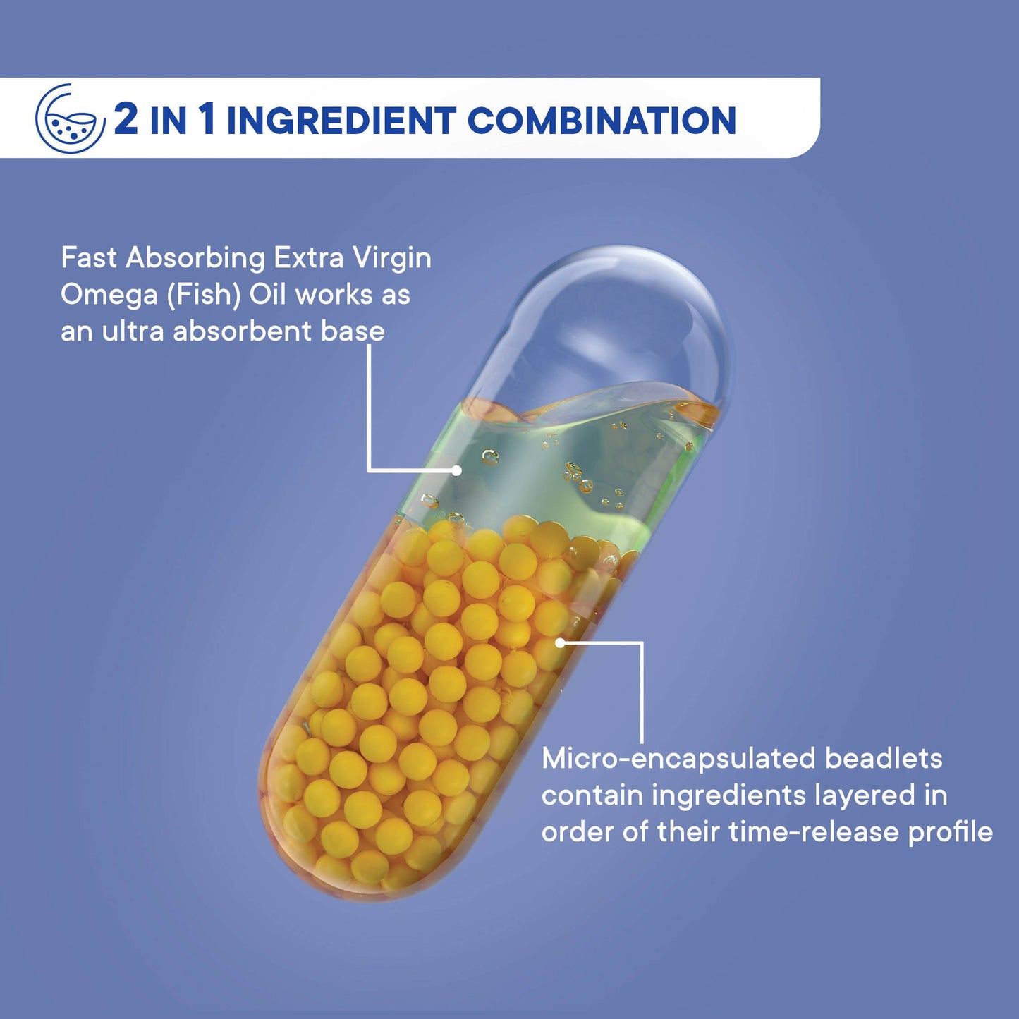 Wellbeing Nutrition Slow | Virgin Omega 3 Capsules - Indyancart