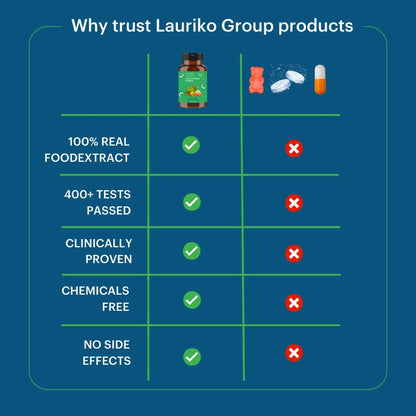 Laurik Multivitamin Supplements For Women | Vitamin A, C, D ,E With B Vitamins, Iron, Zinc And Calcium Tablets