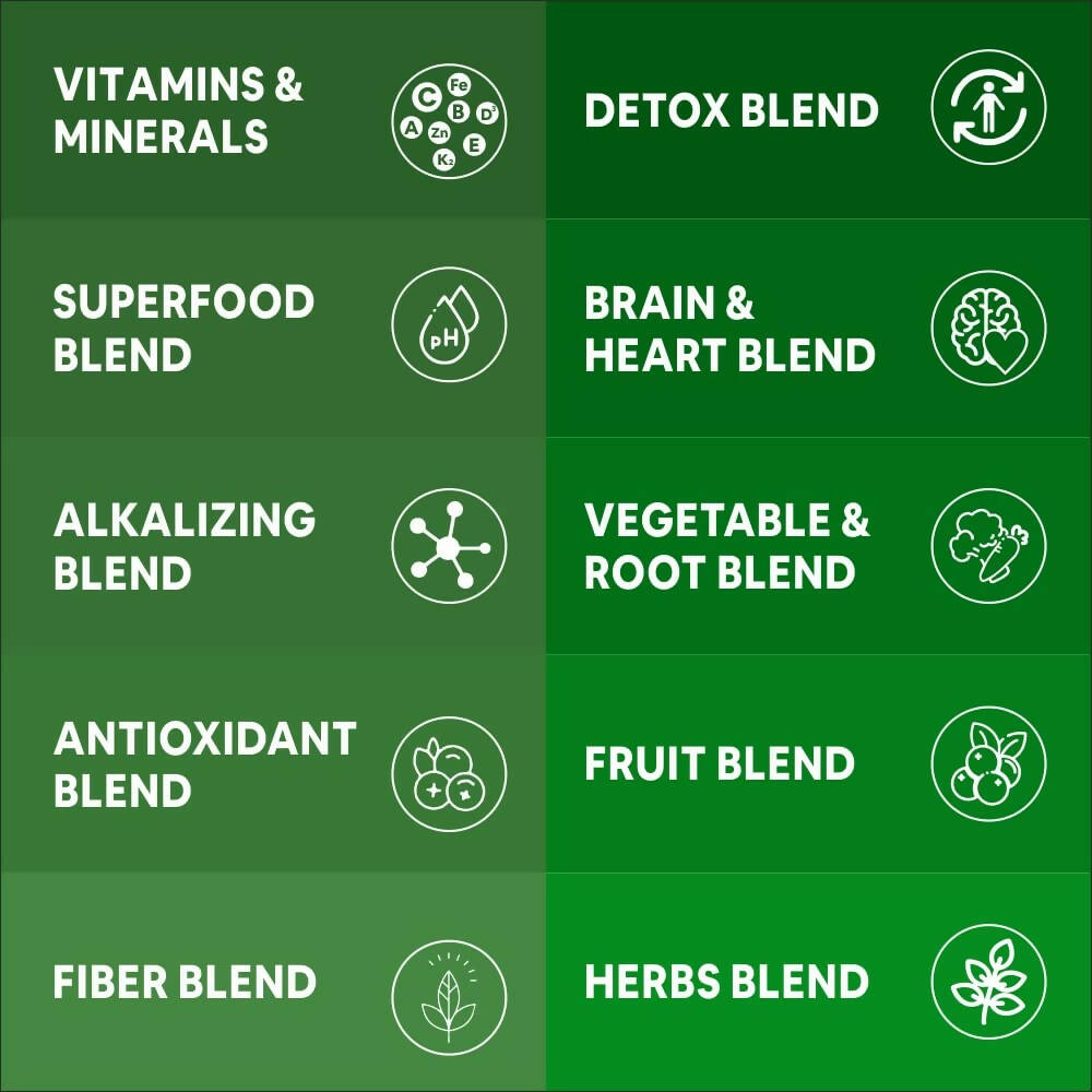 Carbamide Forte Plant Based Multivitamin+ Tablets - Indyancart