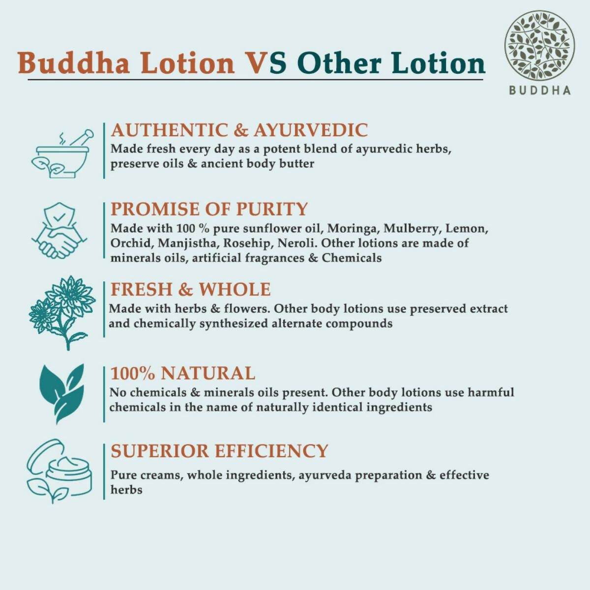 Buddha Natural Dark Spot Removal Body Lotion - Helps With Brighten & Even skin Tone - Indyancart