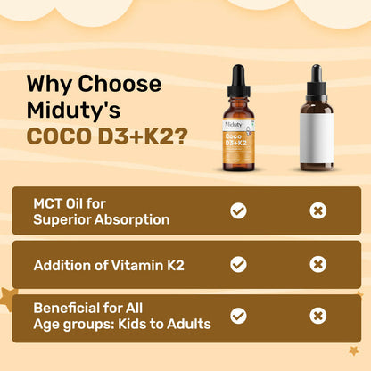 Miduty Coco D3+K2 Drops For Kids & Babies