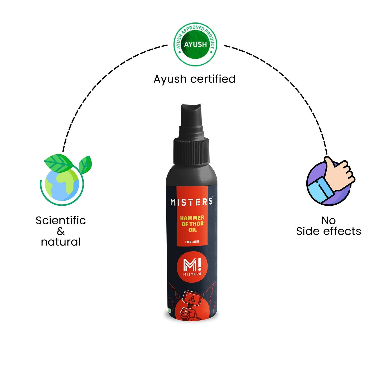 Misters Hammar of Thor Oil for Men - Indyancart