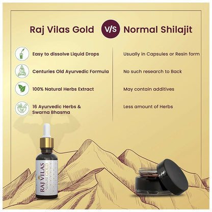 Saptarishi Raj Vilas Gold Drop