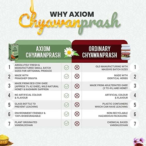 Axiom Royal Ayurvedic Chyawanprash jar with label, showcasing traditional herbal health supplement for immunity and wellness.