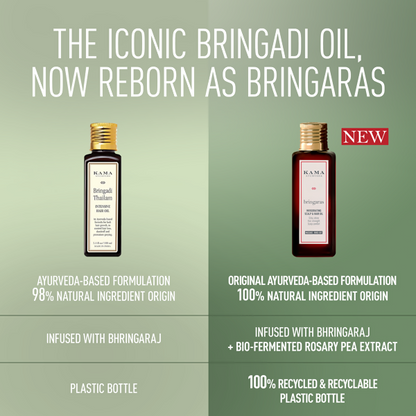 Kama Ayurveda Bringaras Invigorating Scalp & Hair Oil