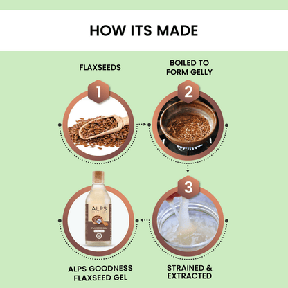 Alps Goodness Flaxseed Gel for face and skin, showing a clear gel in a transparent container with natural ingredients.