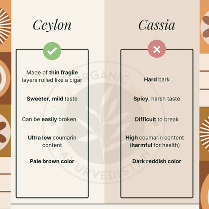 Organic Ayurvedistan Ceylon Cinnamon Sticks