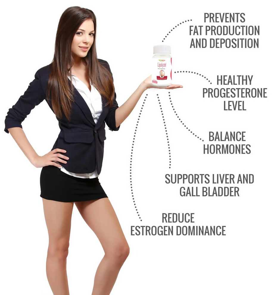 NutroActive Lipolyzer Ayurvedic tablets for hips and thighs, weight management supplement in blister pack.