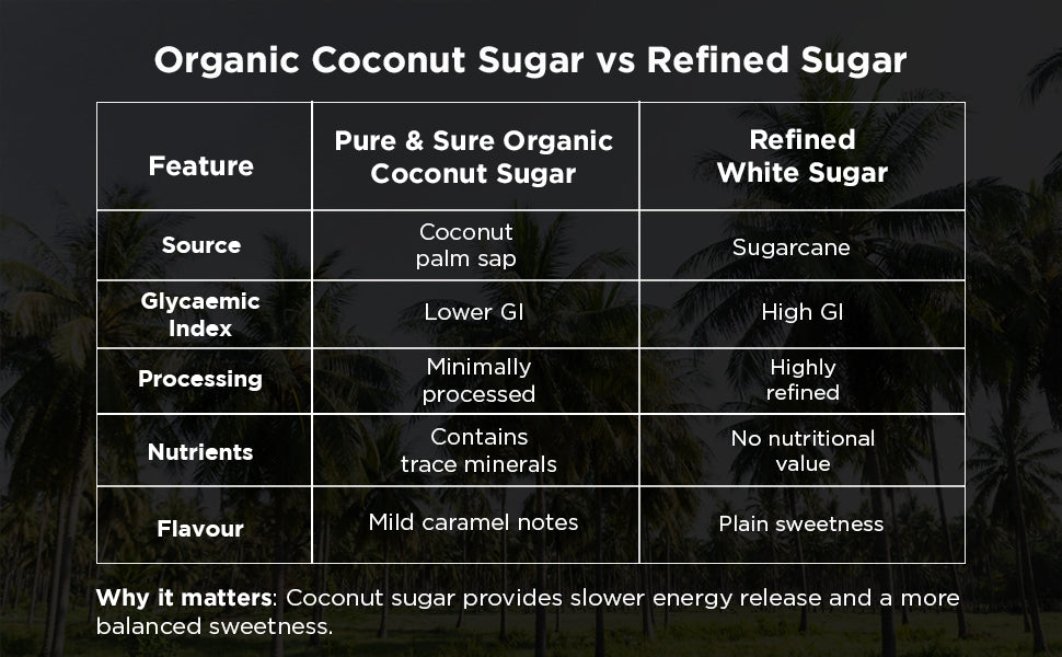 Pure & Sure Organic Coconut Sugar