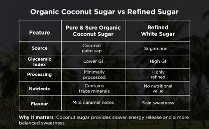 Pure & Sure Organic Coconut Sugar