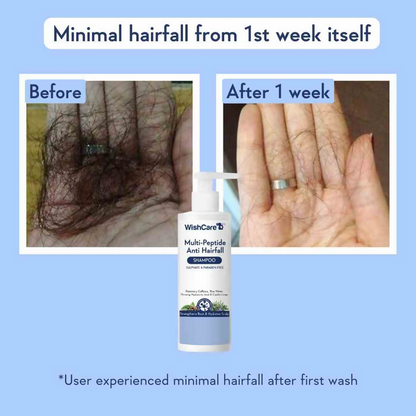 WishCare Multi-Peptide Anti-Hairfall Shampoo with Rosemary, showing a bottle of WishCare hair care shampoo on a white background.