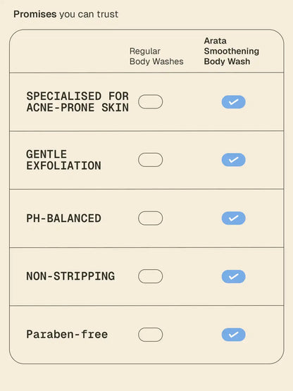 Smoothening Body Wash - 250 ml