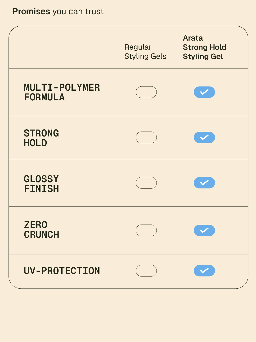 Strong Hold Styling Gel - 100 ml