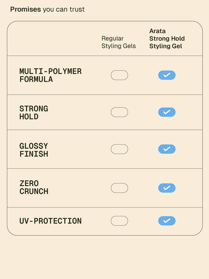 Strong Hold Styling Gel - 100 ml