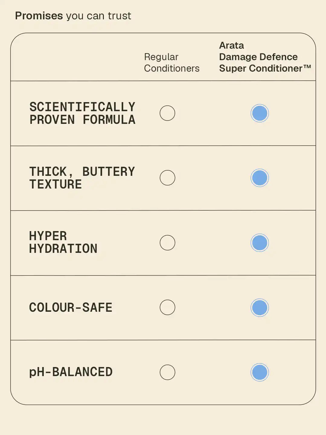 Damage Defence Super Conditioner™ - 200 ml