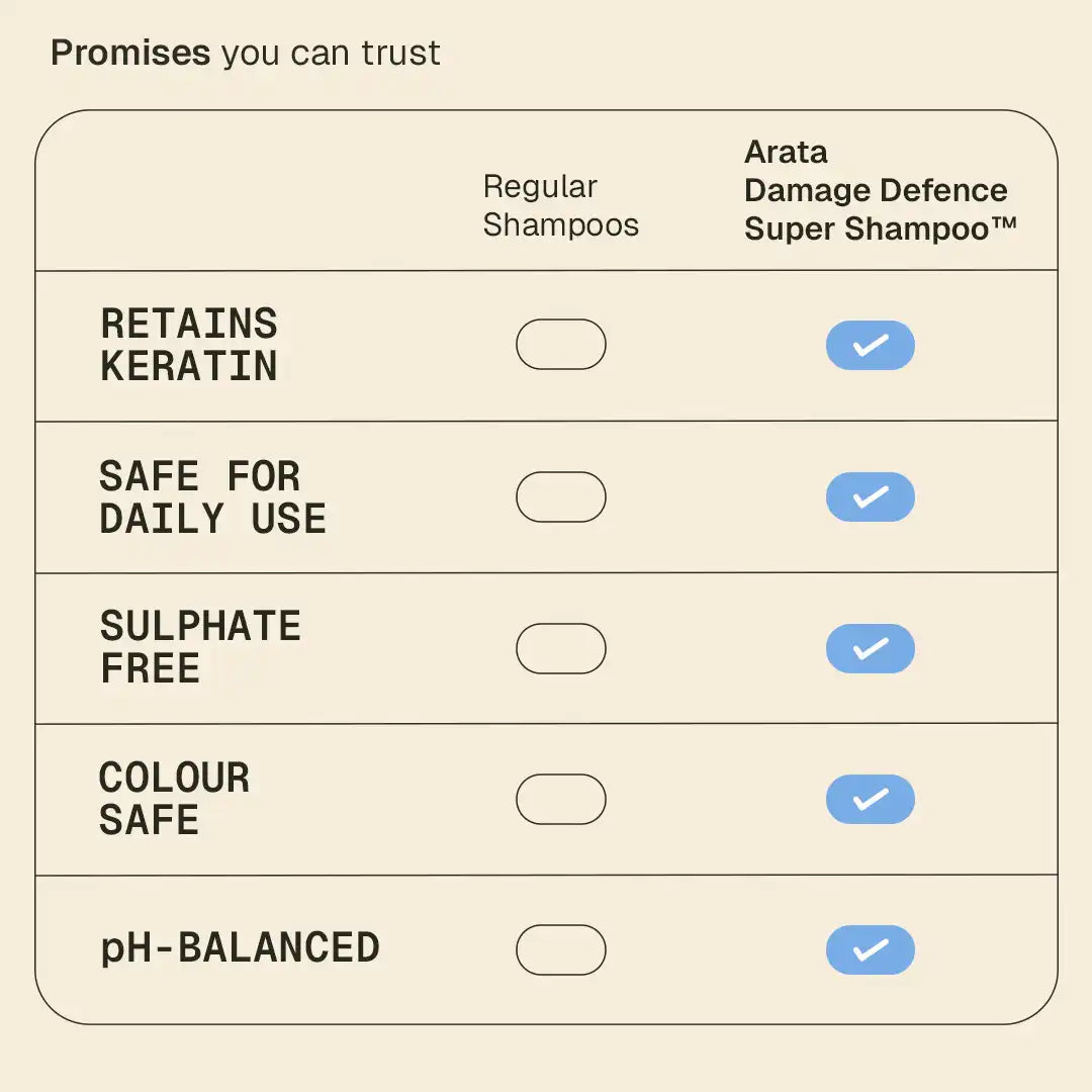 Damage Defence Super Shampoo™ - 200 ml