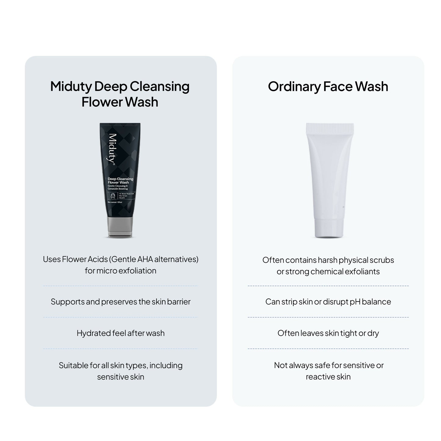 Miduty Deep Cleansing Flower Face Wash