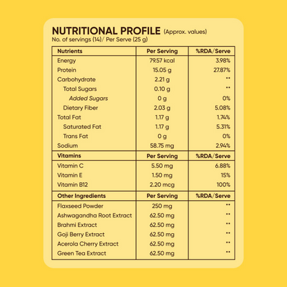 Beautywise Plant Protein Powder - Cafe Mocha