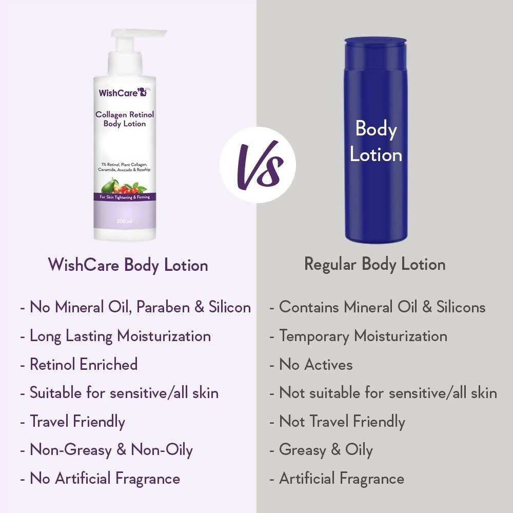 Wishcare Collagen Retinol Body Lotion - Indyancart