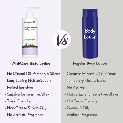 Wishcare Collagen Retinol Body Lotion - Indyancart