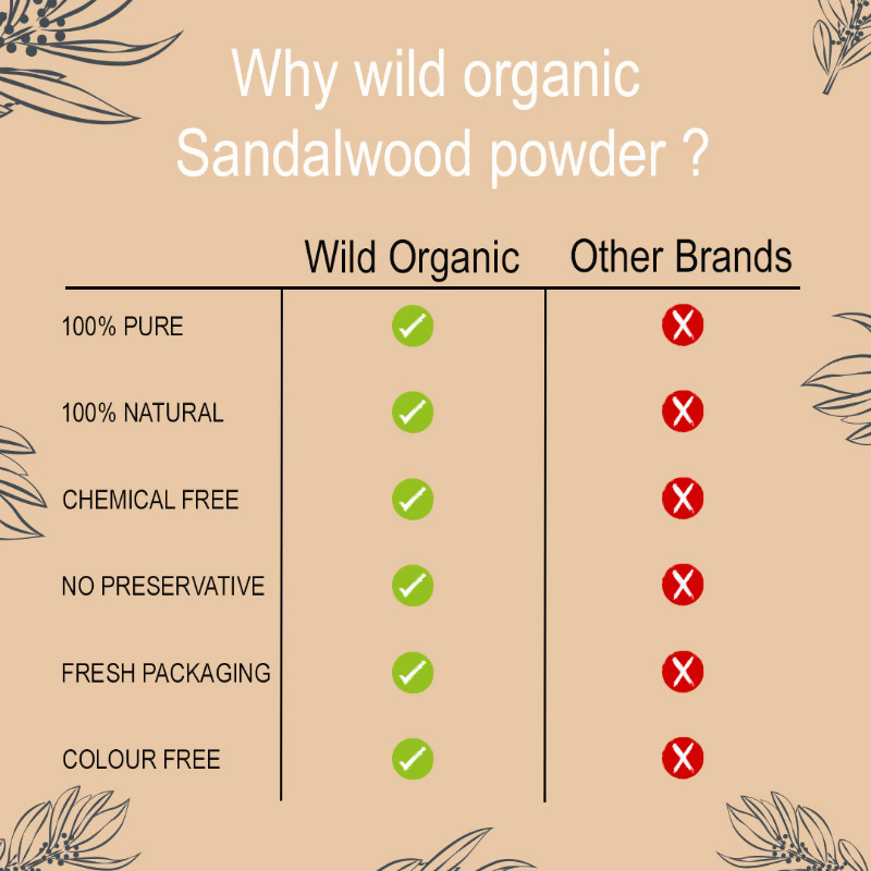 Wild Organic sandalwood powder face pack for skin and body, shown in a natural wooden bowl with sandalwood powder.