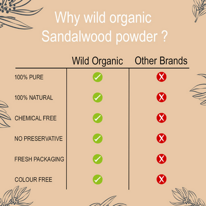 Wild Organic sandalwood powder face pack for skin and body, shown in a natural wooden bowl with sandalwood powder.
