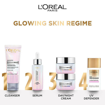 L'Oreal Paris Glycolic Acid skincare regime kit with sunscreen, featuring cleanser, serum, moisturizer, and protective sunblock.