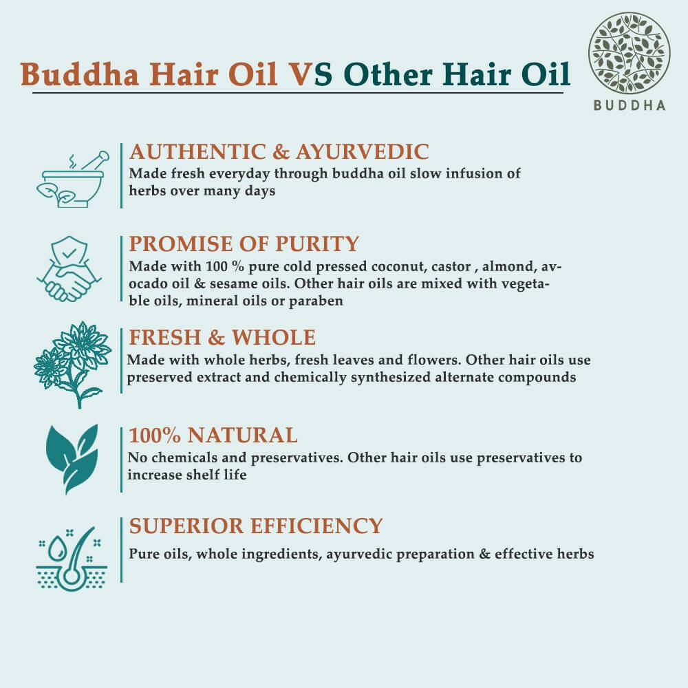 Buddha Natural Anti Grey Hair Oil For Anti Greying and Natural Hair Color - Indyancart