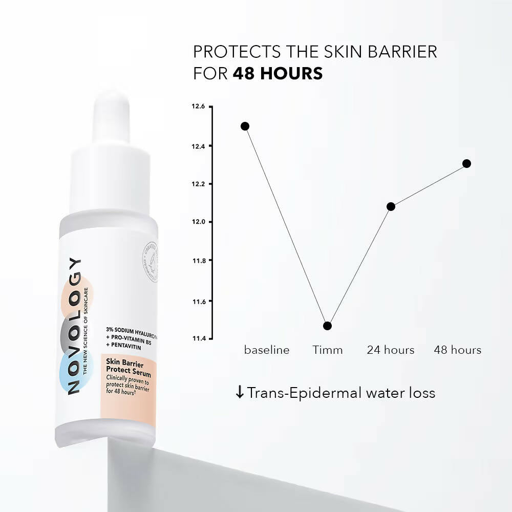 Novology Hyaluronic Acid Skin Barrier Protect Serum - Indyancart