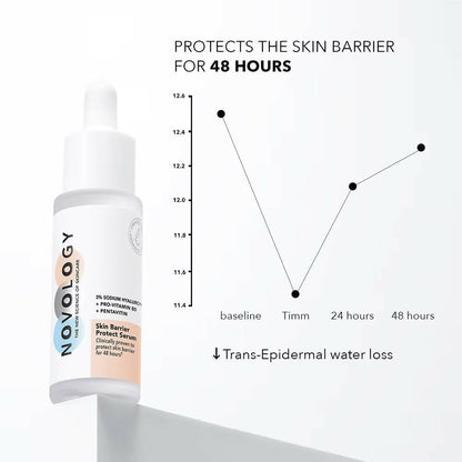Novology Hyaluronic Acid Skin Barrier Protect Serum - Indyancart