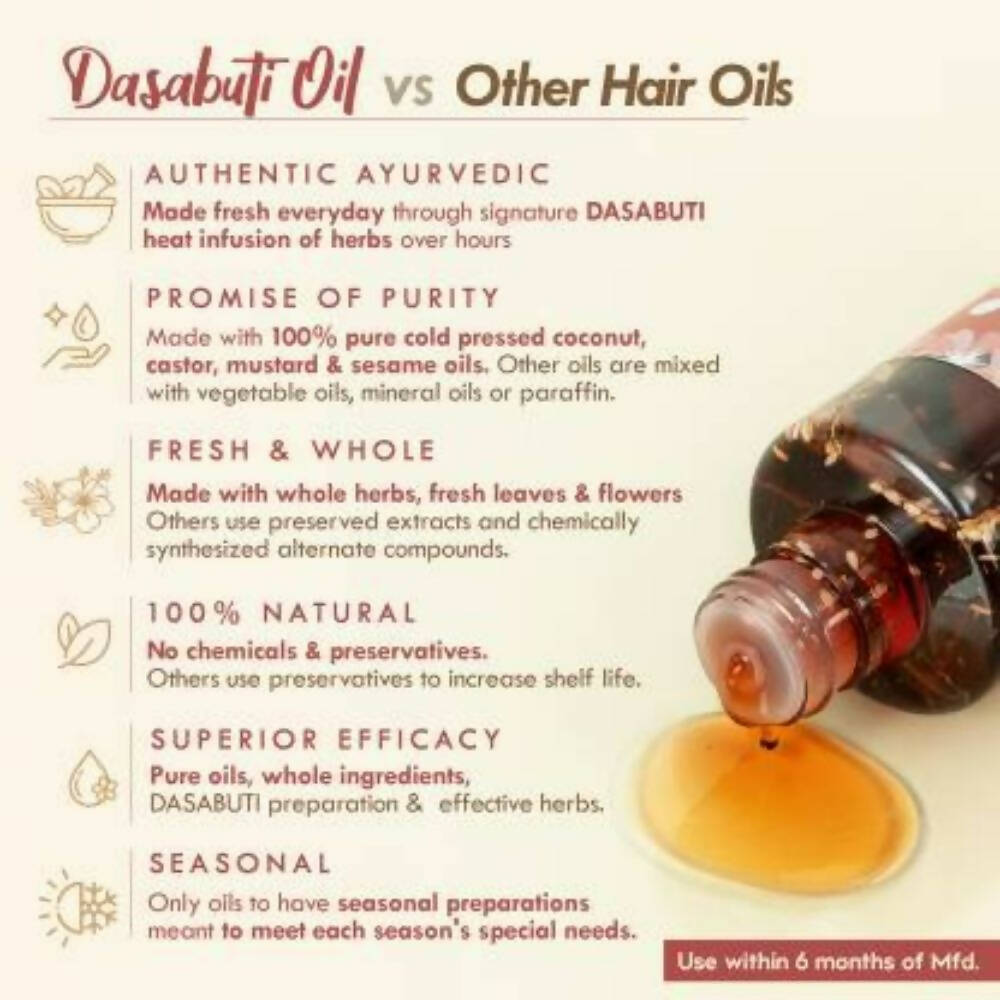 Nat Habit Hibiscus Amla Hair Growth Summer Dasabuti Hair Oil - Indyancart