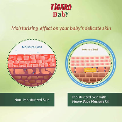 Figaro Baby Massage Oil - Indyancart