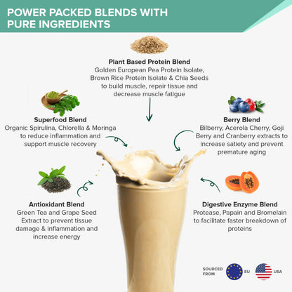 Wellbeing Nutrition Superfood Plant Protein-French Vanilla Caramel - Indyancart