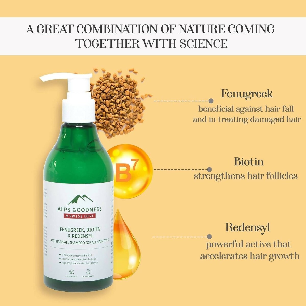 Alps Goodness Fenugreek Biotin & Redensyl Anti Hairfall Shampoo - Indyancart