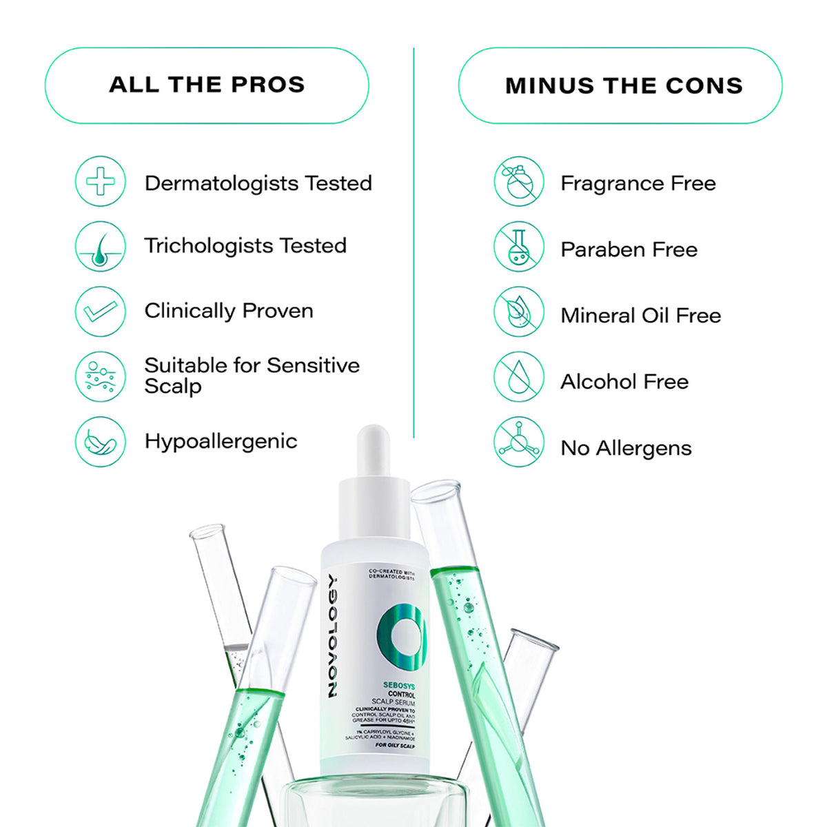 Novology Sebosys Control Scalp Serum, 48 Hours Oil Control, Dermat Tested, Oily, Greasy, Flaky Scalp