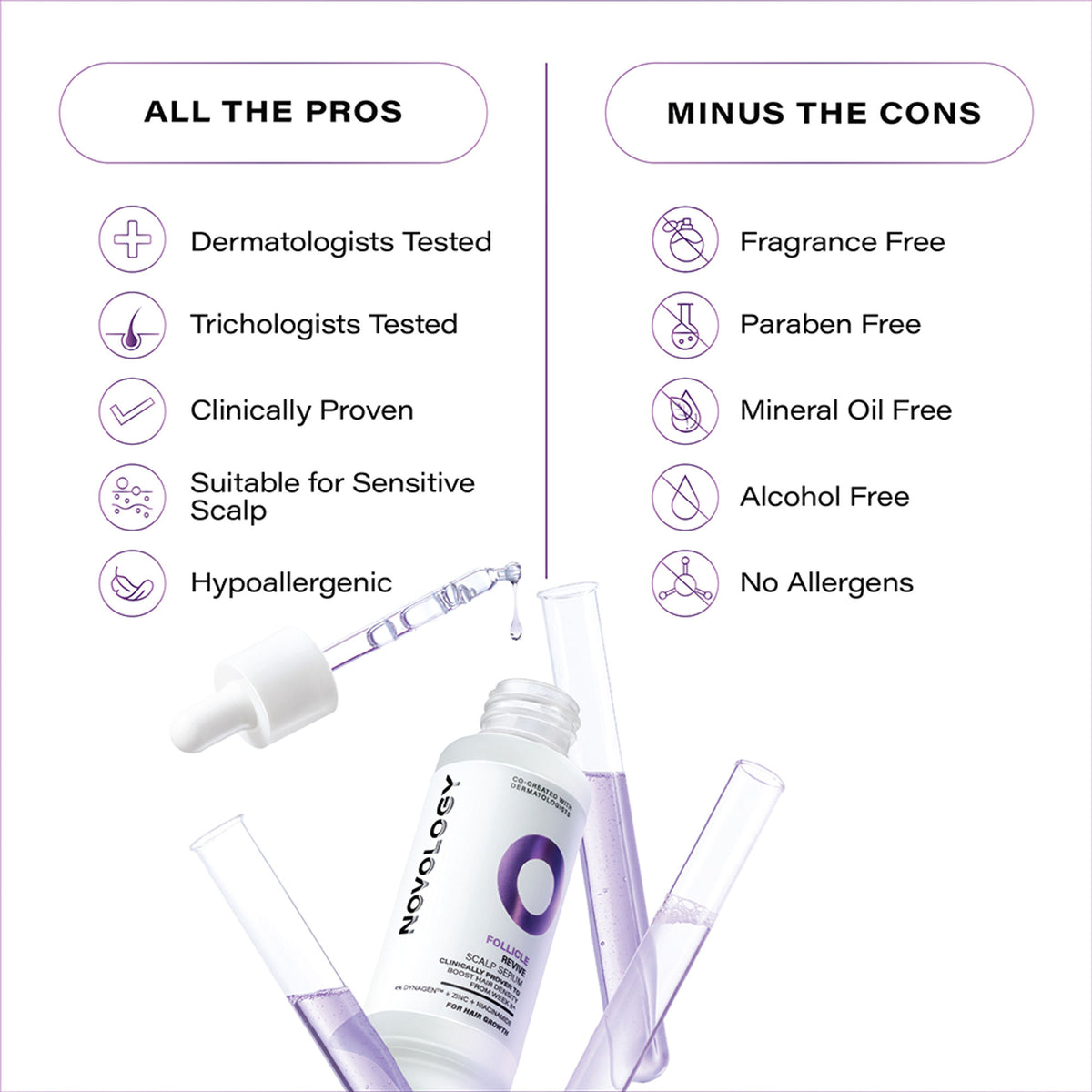 Novology Follicle Revive Scalp Serum, For Hair Growth, Suitable For Sensitive Scalp, Dermat Tested