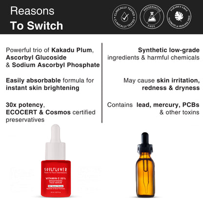 Soulflower 20% Vitamin C Serum for Instant Skin Glow - Dermat Tested for Dark Spots & Dull Skin