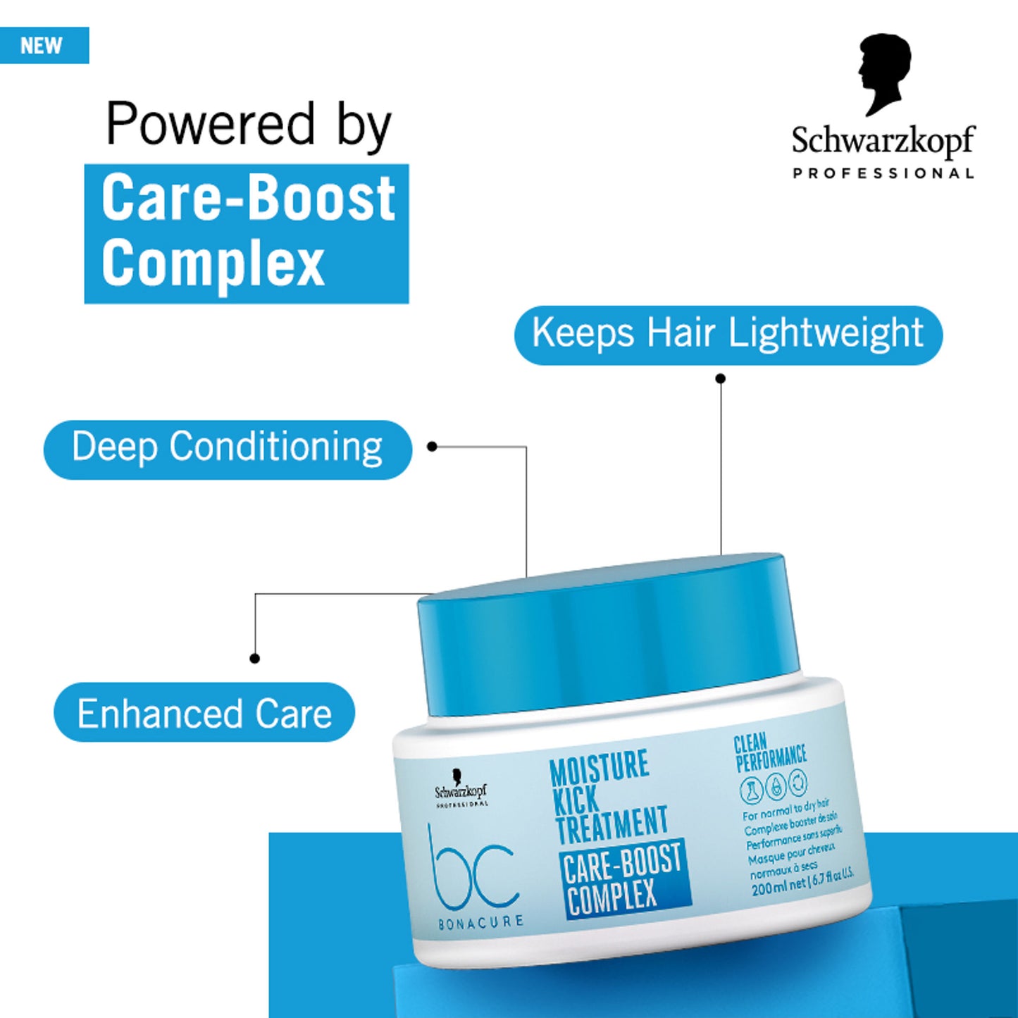 Schwarzkopf Professional Bonacure Moisture Kick Treatment