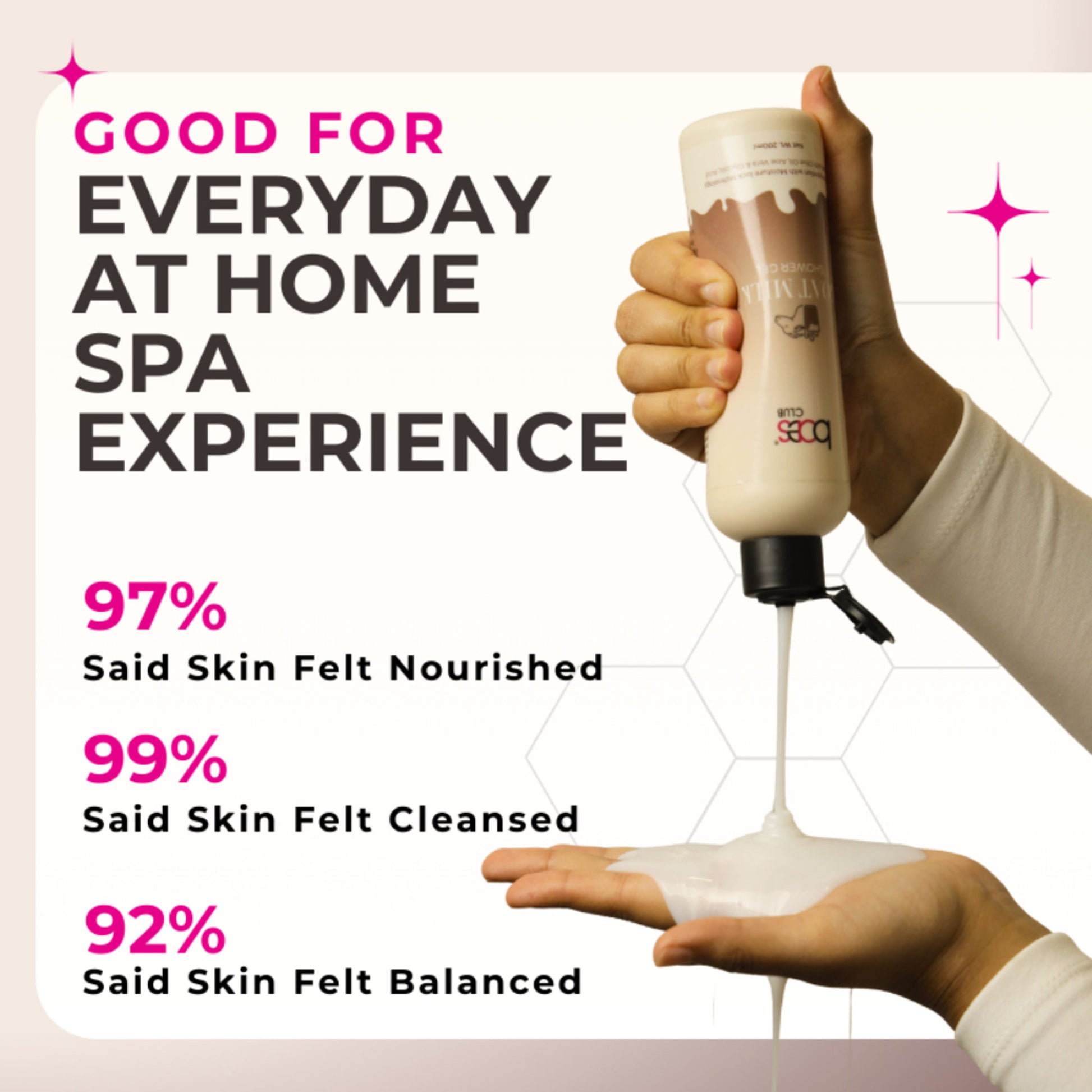 Baes Club Goat Milk Shower Gel With Olive Oil & Glycolic Acid For Intense Hydration & Moisturising