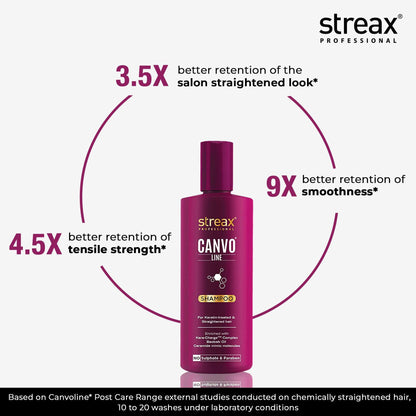 Streax Professional Canvoline Shampoo for Chemically Treated & Damaged Hair