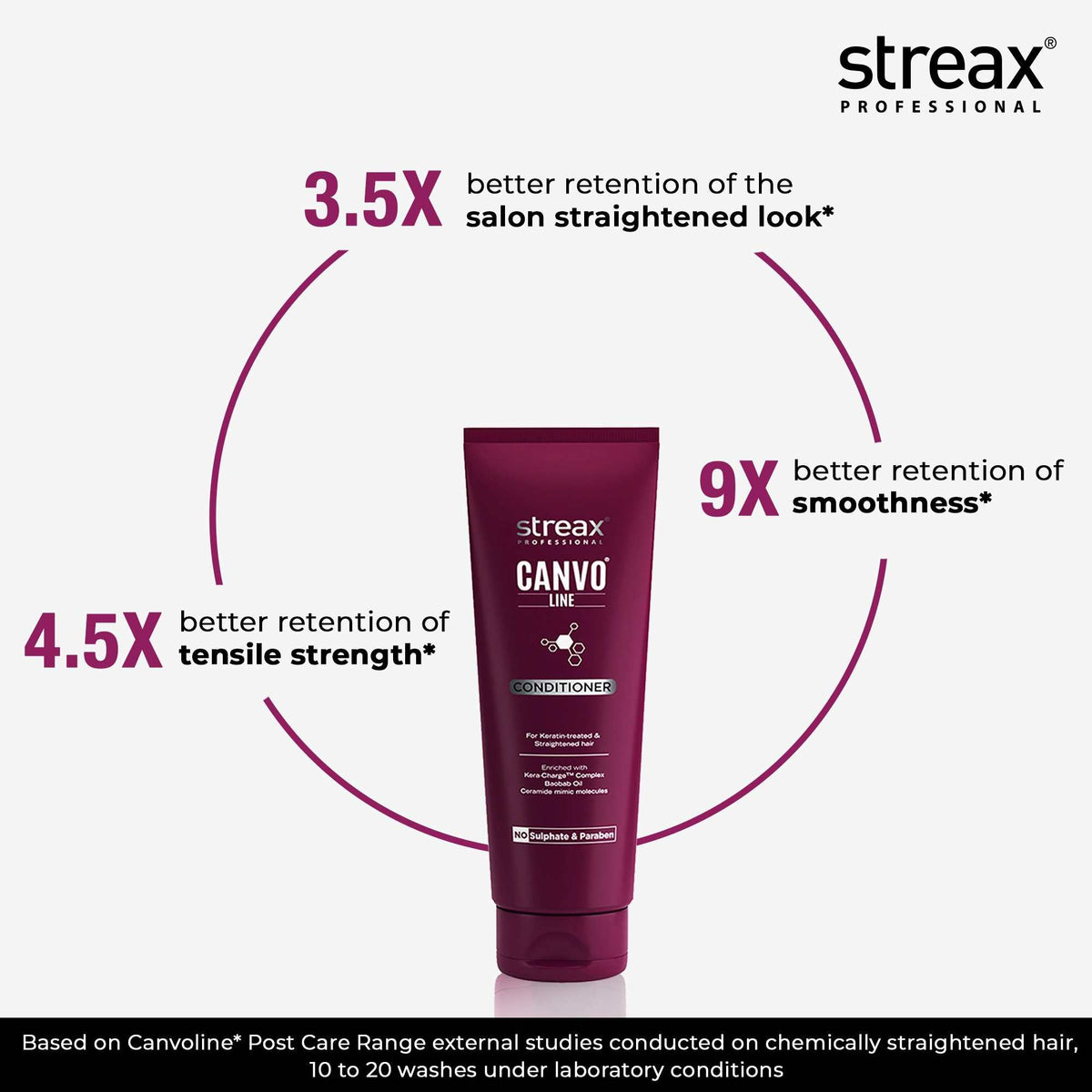 Streax Professional Canvoline Conditioner for Chemically Treated & Damaged Hair Repair