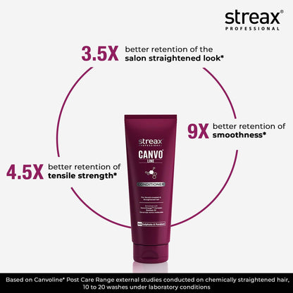 Streax Professional Canvoline Conditioner for Chemically Treated & Damaged Hair Repair