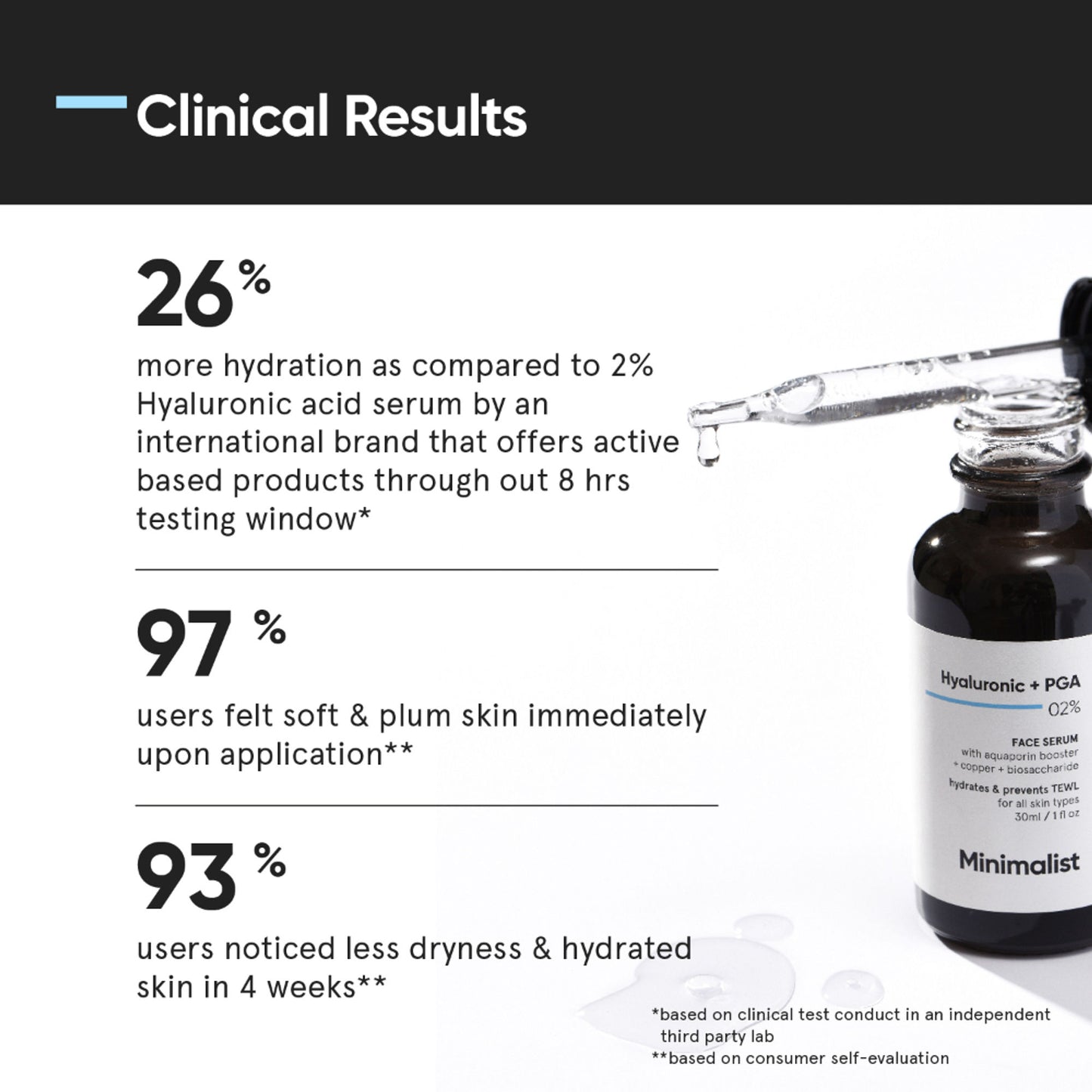 Minimalist Hyaluronic + Pga 02% Face Serum Mini