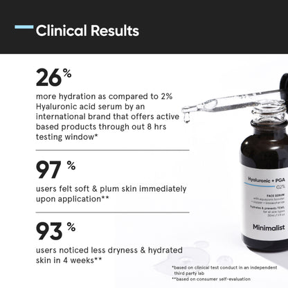 Minimalist Hyaluronic + Pga 02% Face Serum Mini