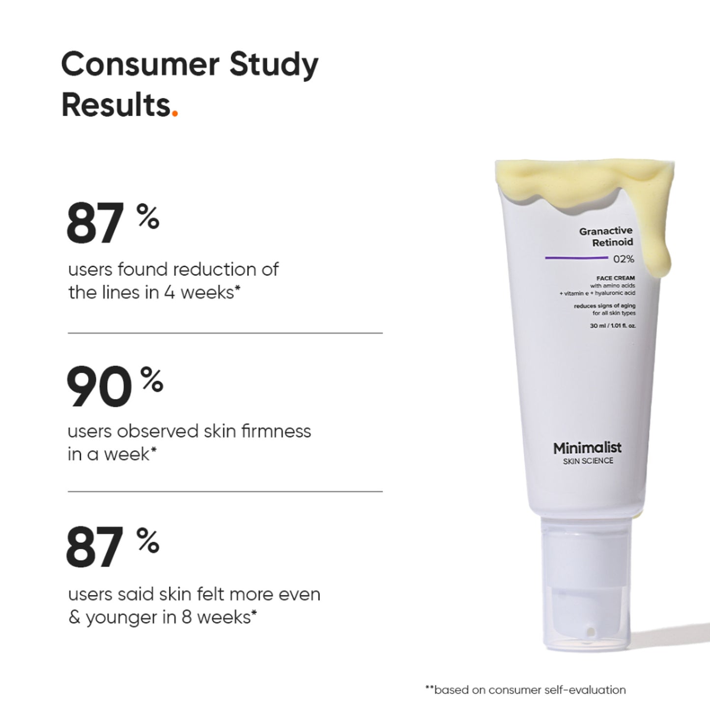 Minimalist 2% Granactive Retinoid Anti Aging Face Cream With Vitamin E & HA