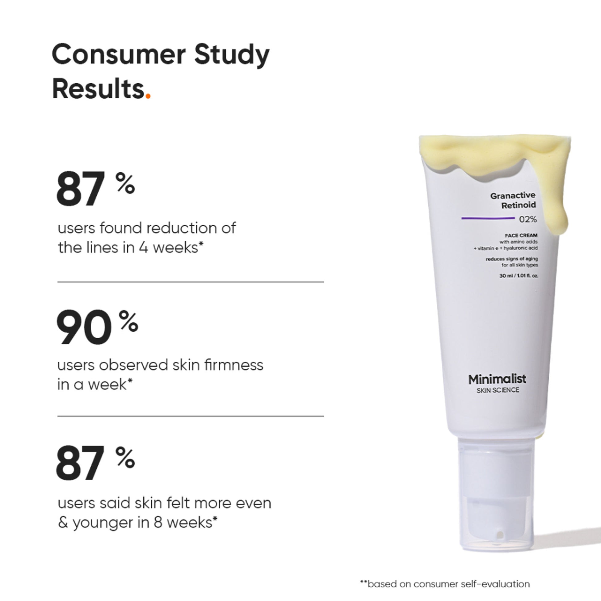 Minimalist 2% Granactive Retinoid Anti Aging Face Cream With Vitamin E & HA