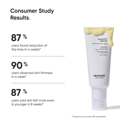 Minimalist 2% Granactive Retinoid Anti Aging Face Cream With Vitamin E & HA