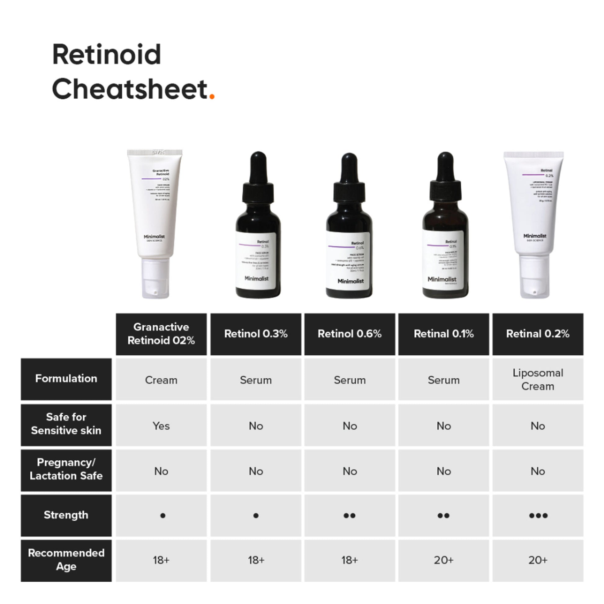 Minimalist 2% Granactive Retinoid Anti Aging Face Cream With Vitamin E & HA