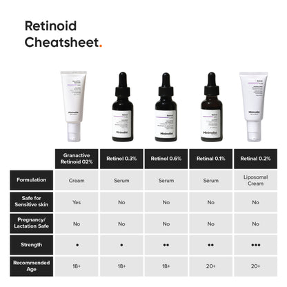 Minimalist 2% Granactive Retinoid Anti Aging Face Cream With Vitamin E & HA
