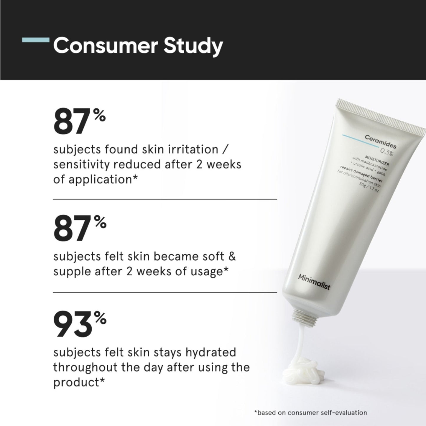 Minimalist 0.3% Ceramide Barrier Repair Moisturizing Cream For Oily Skin